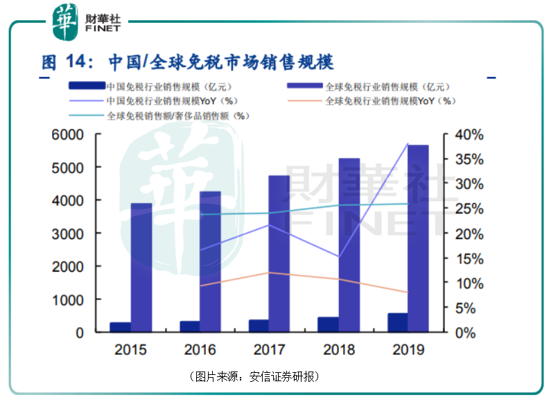 中免集团助力世界杯(「预见」喜讯频频传来！全球免税巨头中国中免前景如何？)