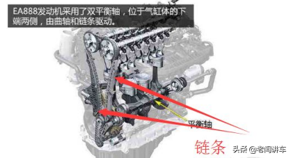奥迪A6L 2.0T常见故障分享