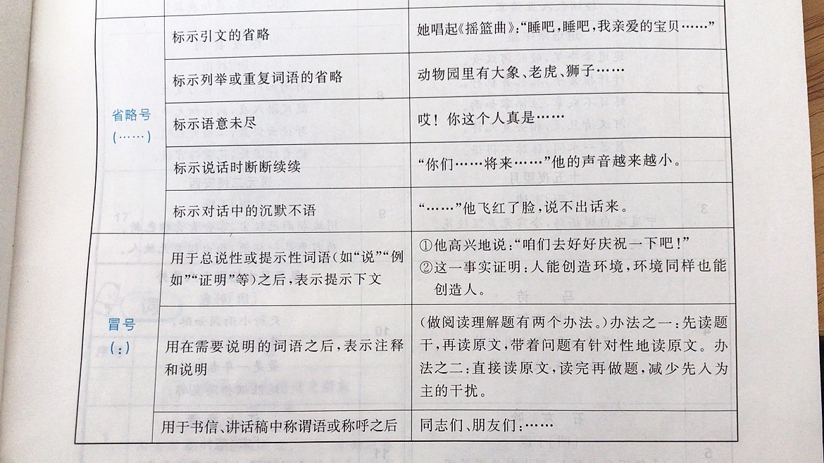 标点符号的用法，资深老师带你学习，提高学生学习效率