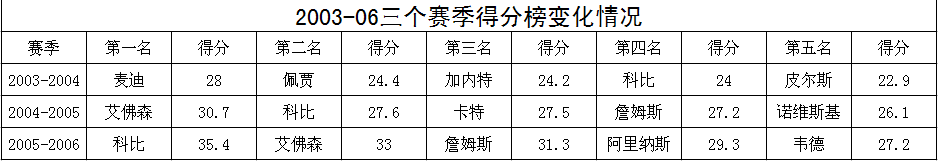 nba传统打法为什么没落(“巨舰大炮”时代的终结，浅谈传统中锋在现代NBA的没落)