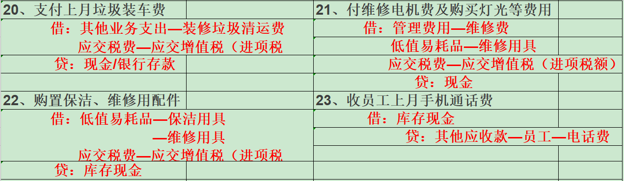 “人才”小刘竟把物业会计分录汇总成表格，全新的学习方式，厉害