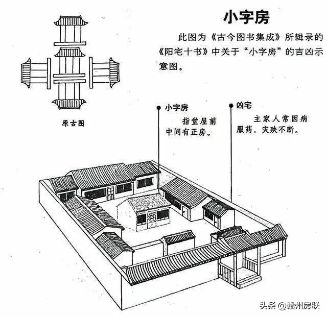 漫画详解48例住宅风水知识，难得一见，看懂了才不会被大师忽悠