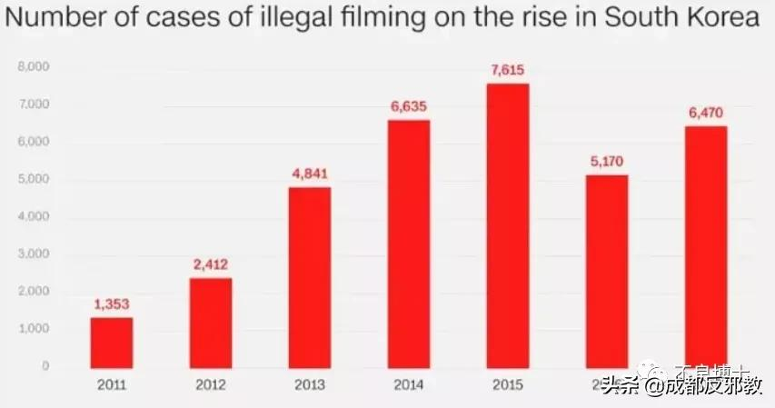 偷拍视频捞金上亿，7万女性参与反抗游行，韩国色情偷拍有多泛滥？