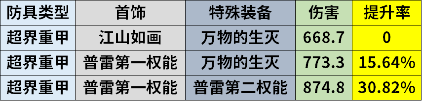 DNF传说项链装备排行：强力属性对比与选择指南