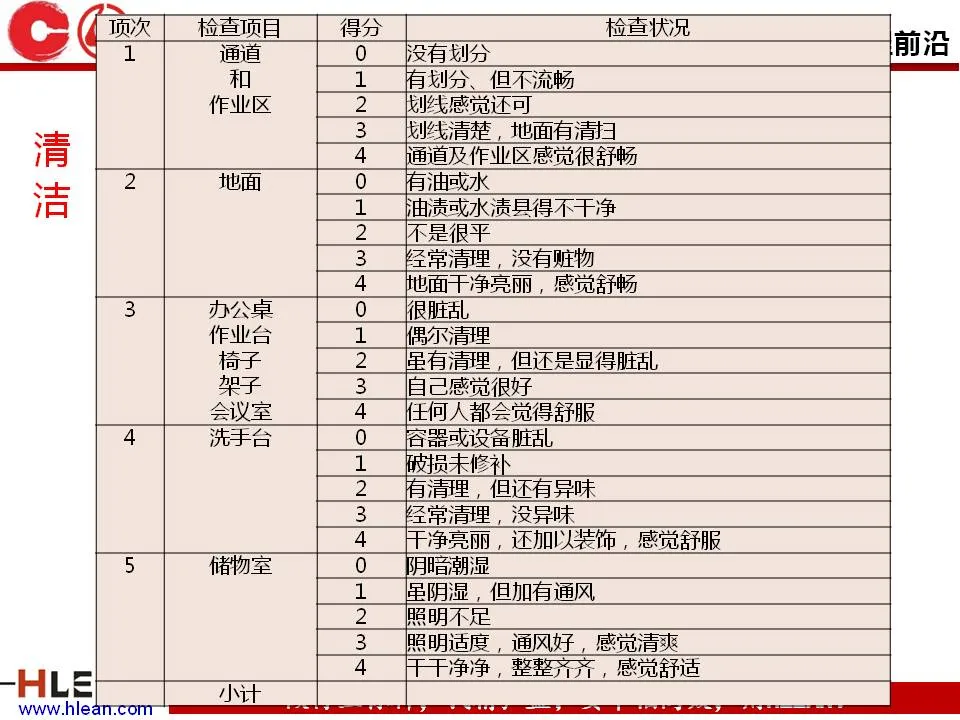 「精益学堂」5S管理培训教材（下篇）