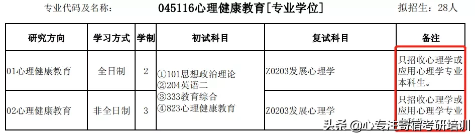 全日制仅招推免生？这些热门专业限制跨考