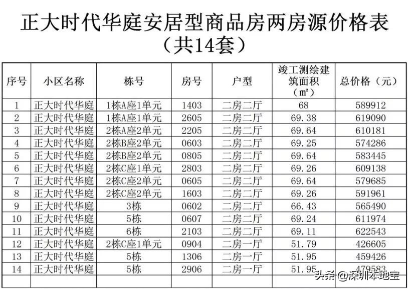 深圳公租房多少钱一个月？安居房多少钱一平？