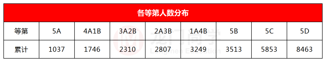 独家解读，2021长沙县中考数据大汇总