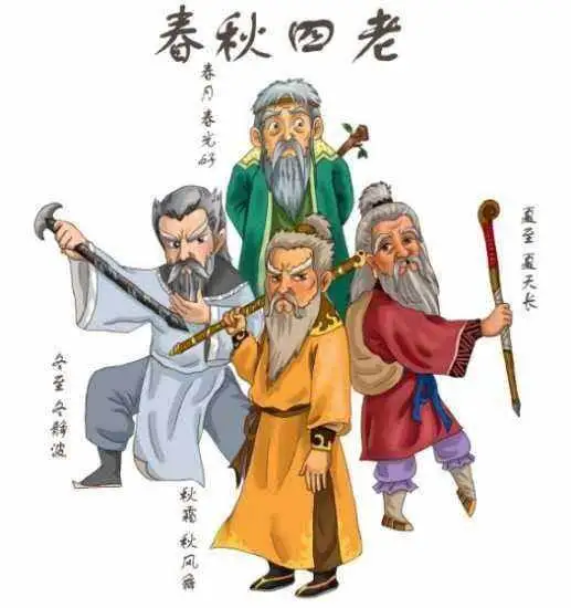 《白眉大侠》里面所有的武林高手排行榜