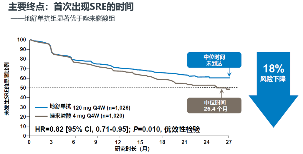 新医保目录正式实施！12种“救命药”价格及免费用药机会一览