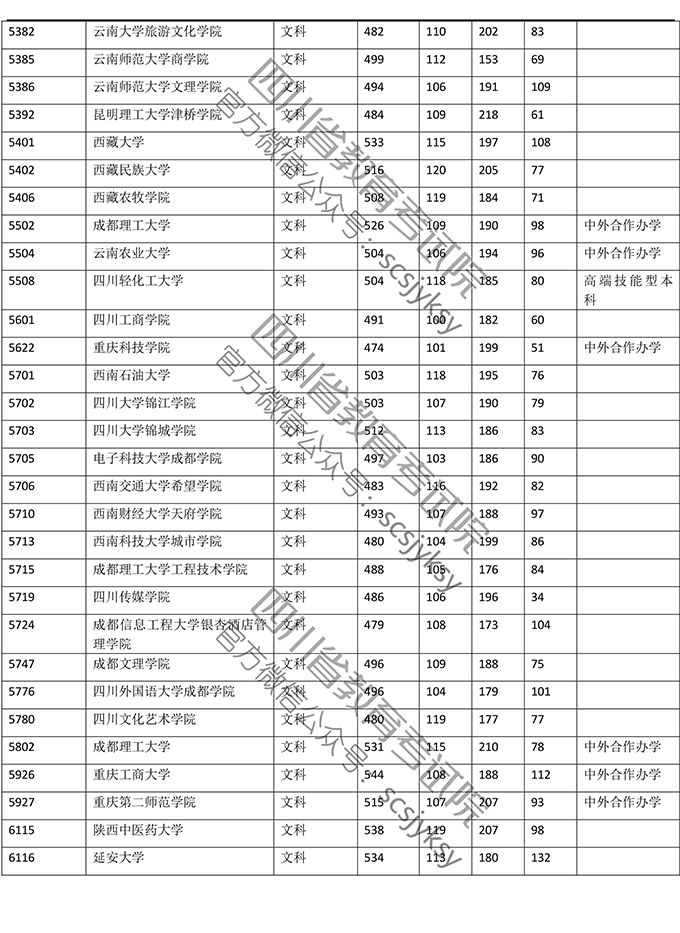 明晚22点公布成绩！（附查分方式、2019高校调档线）