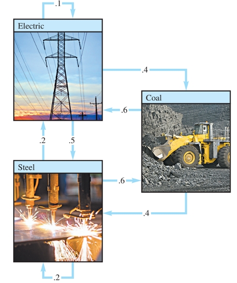 《线性代数》太枯燥，听不懂？来看看国外教材是怎么教的