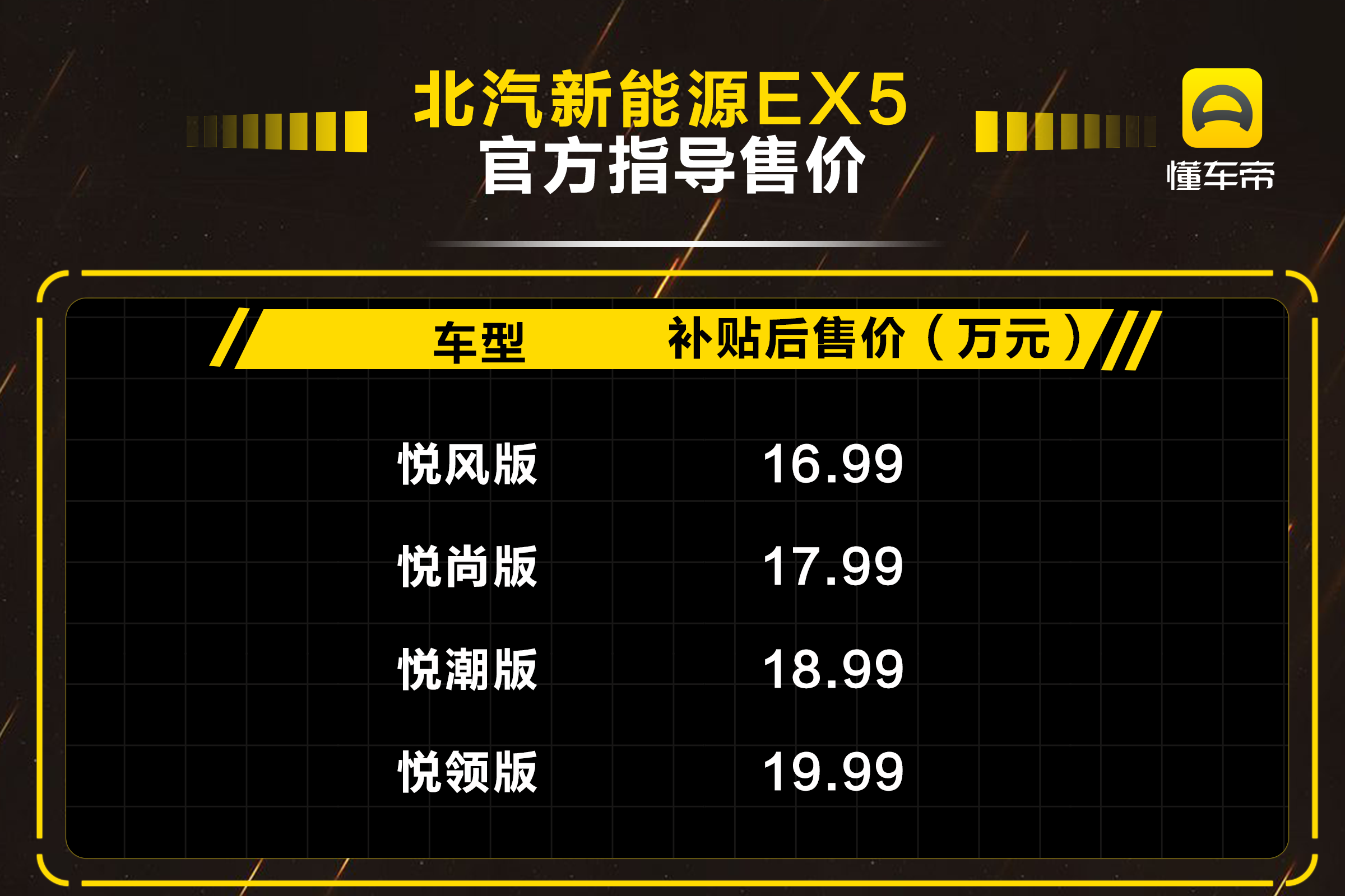北汽新能源EX5上市，纯电SUV新选择