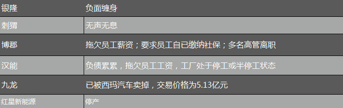 淘汰赛真的开启了 这四类中国汽车品牌正在加速消亡