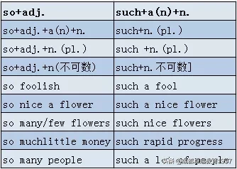 高中英语24个语法梳理（八）