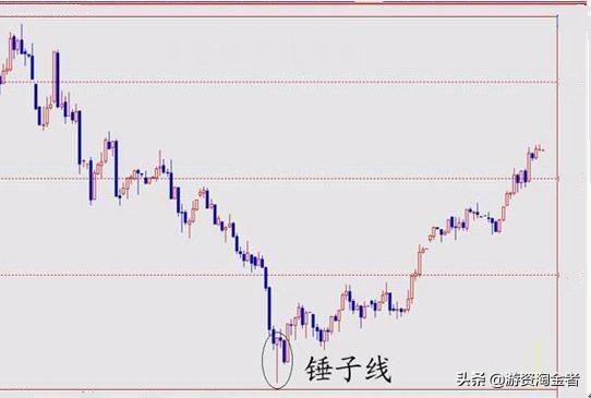 6、什么是锤子线