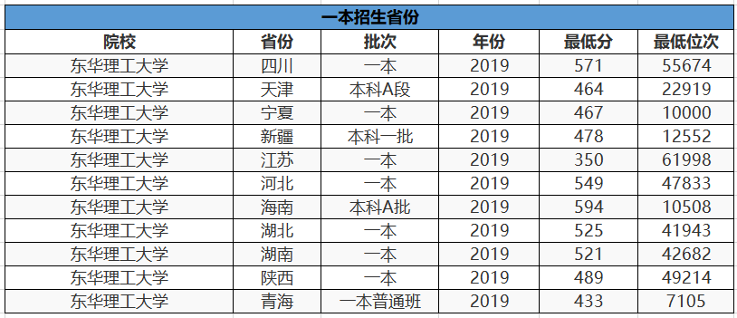 我国“一字不差”的2所大学录取分相差达百余分，网友：差点报错