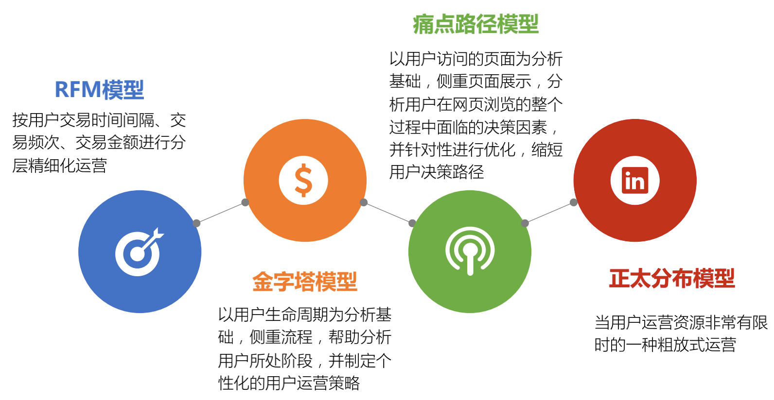 6个关键点，激活裂变机制提高转化率
