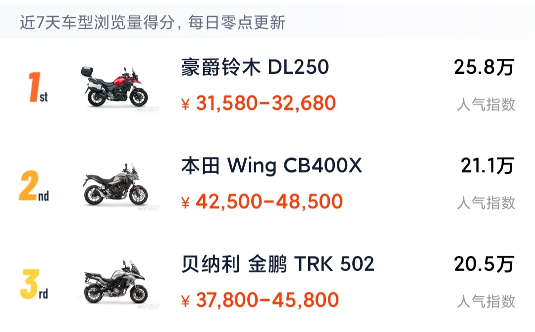 春风150NK，经典又好骑，性价比真不错。想要一辆能带你驰骋的小钢炮吗？