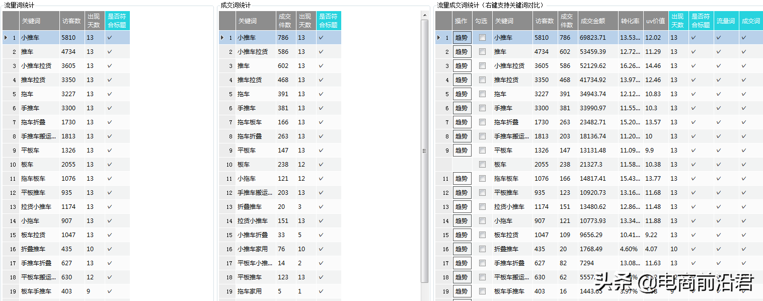 淘宝店铺快速起爆链接的六大核心维度，轻松掌握新品运营推广方向