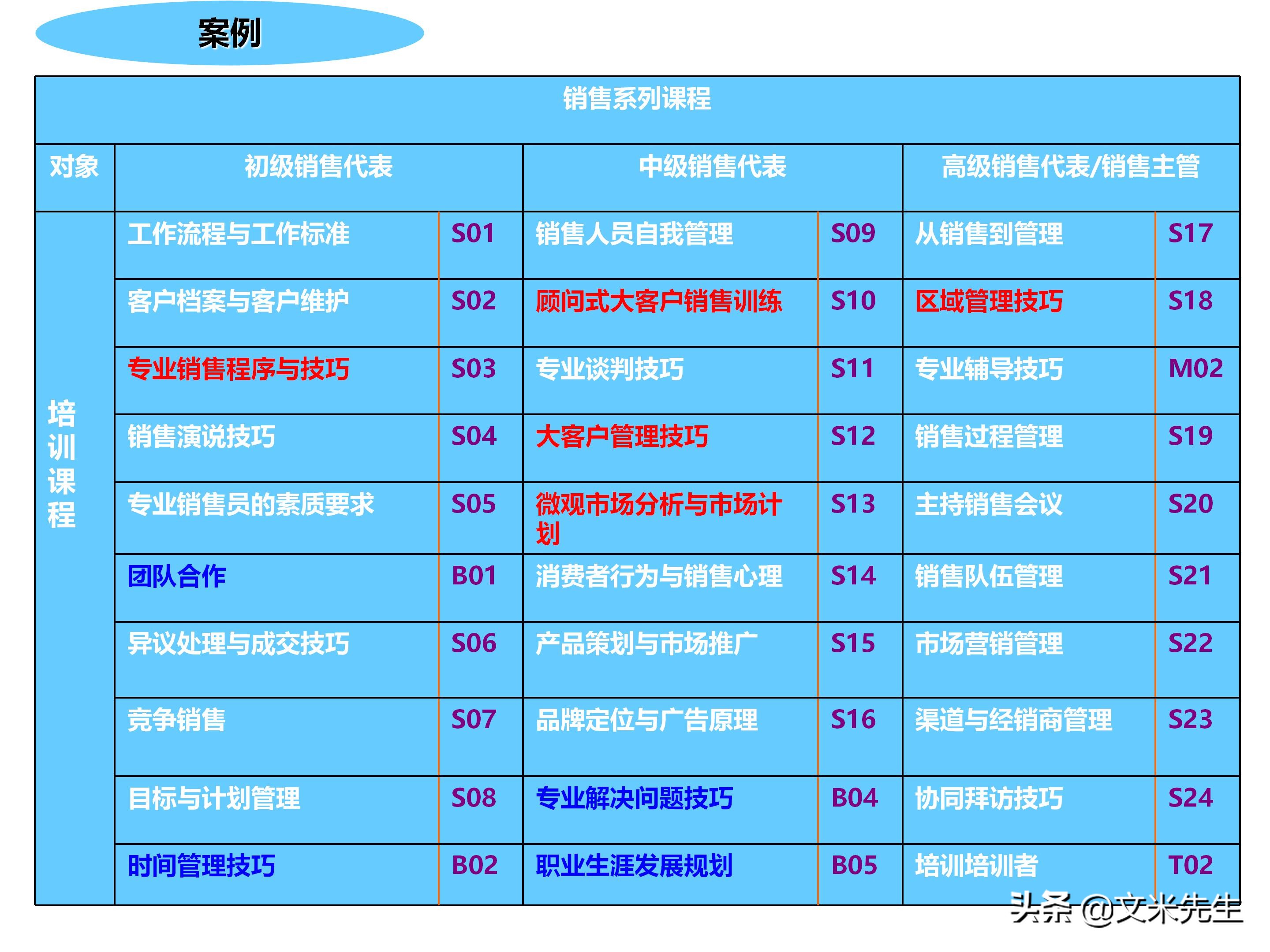 员工培训体系如何搭建？151页企业培训体系建立、管理和实施分享