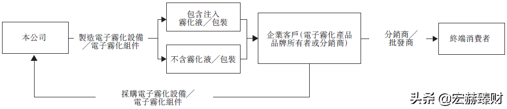 新股初探 | 思摩尔国际