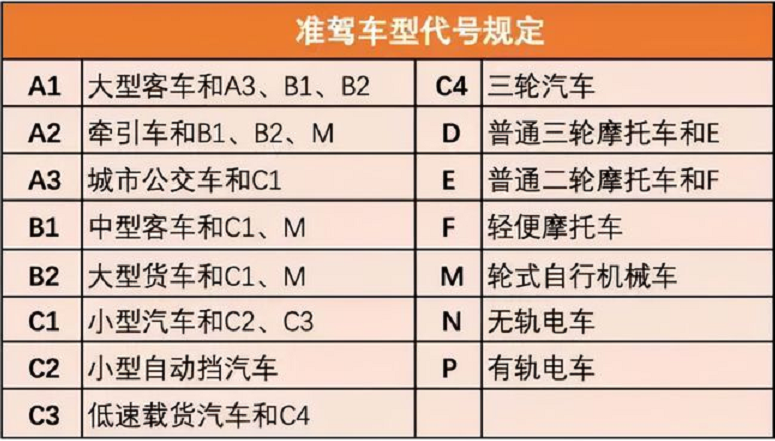 有了摩托车和C1驾照，电动车、三轮车能随便骑吗？别等被罚才知道