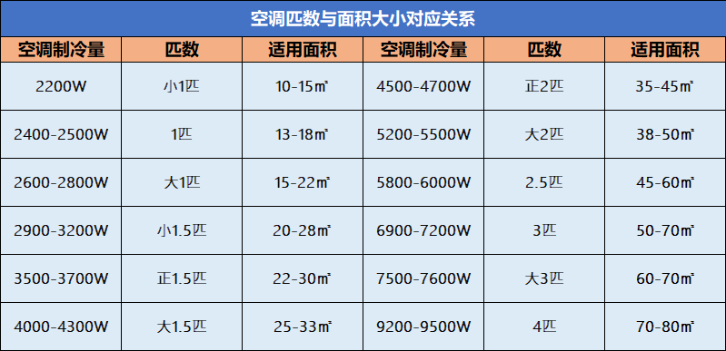 买中央空调不要只关注价格，这四种部件，同样重要