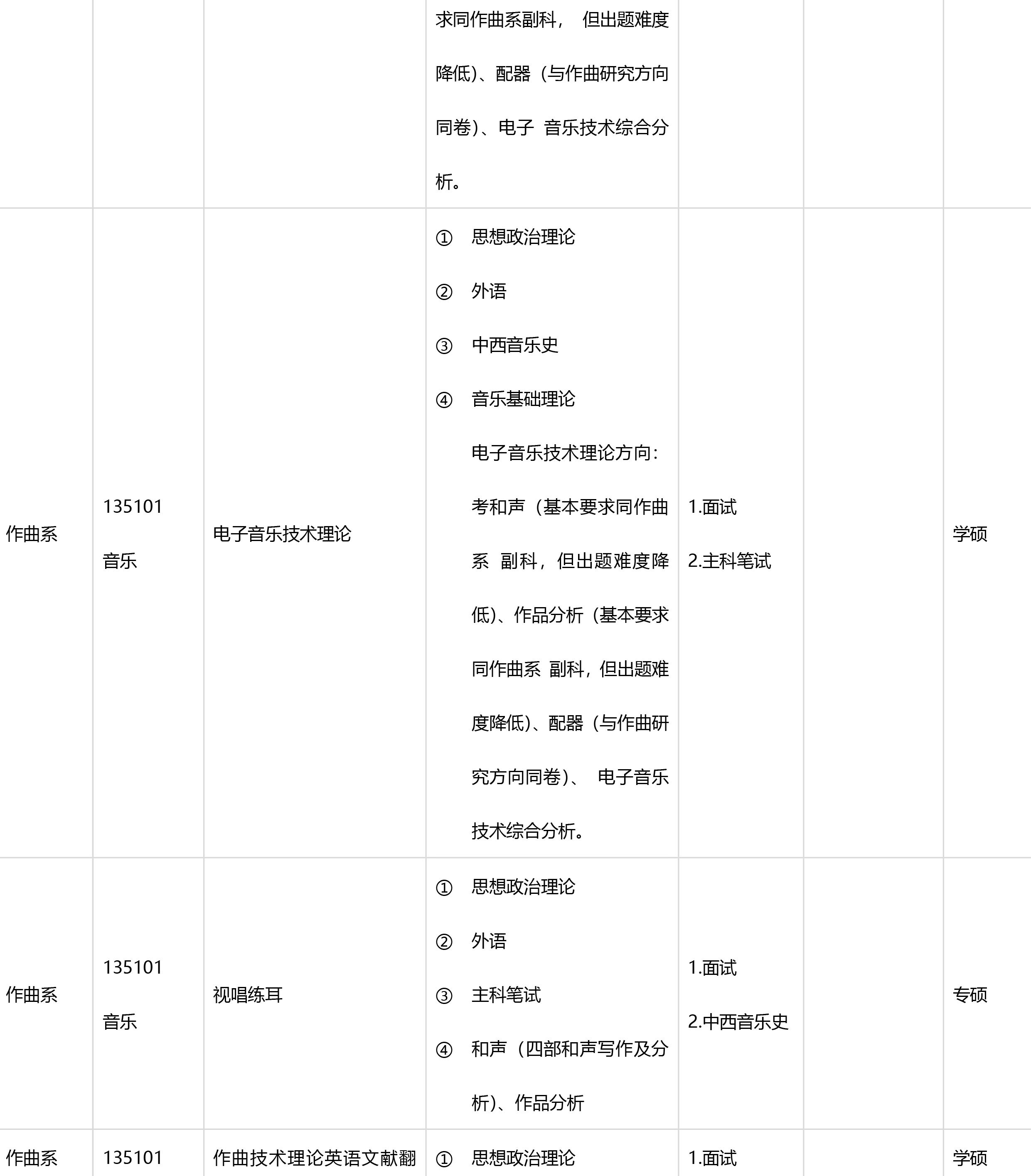 2019年中央音乐学院考研音乐专业目录