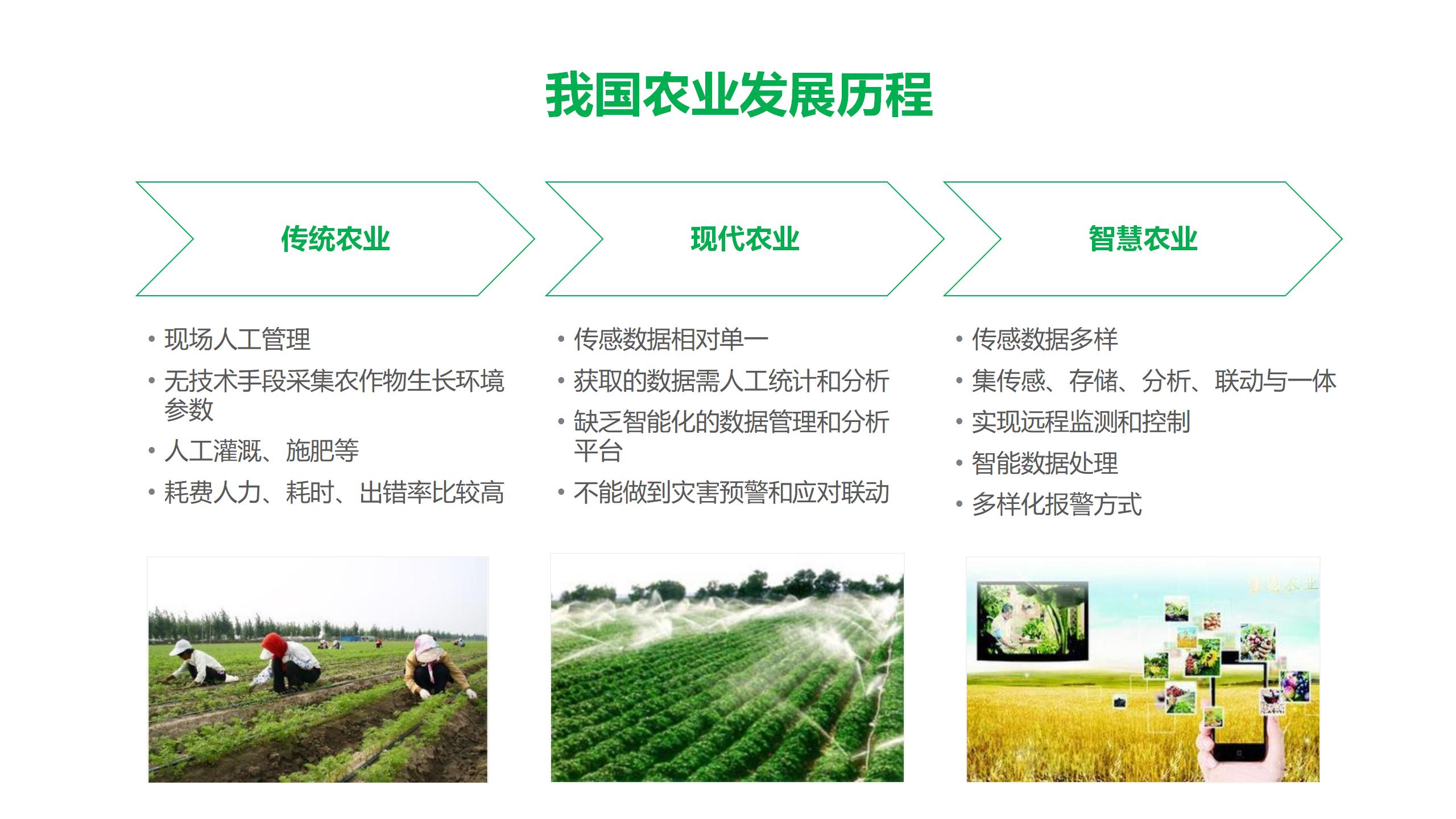 智慧农业-智慧果园示范基地解决方案