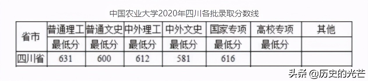 警校招考（2）如果分数只够一般211，可以考虑下公安院校公安专业