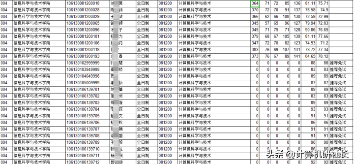计算机考研最值得推荐的四川省院校，性价比超高，就业超好