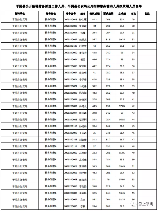 平阴吧招聘信息（平阴县公开招聘劳务派遣工作人员）