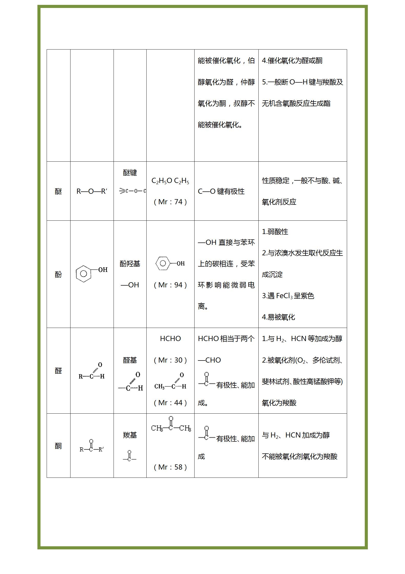 高中化学：有机化学基础知识点归纳（超全）三年知识汇总