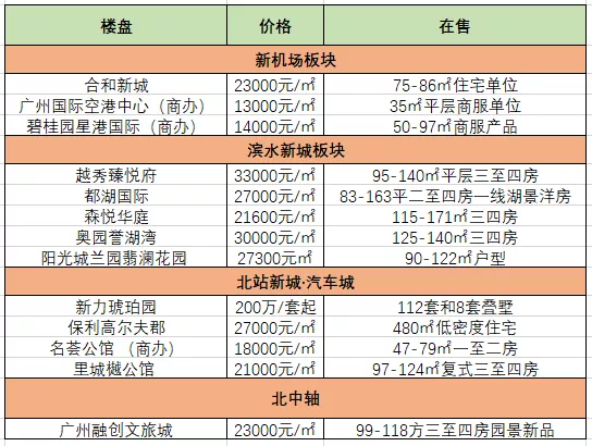 除了机场，花都还有什么？