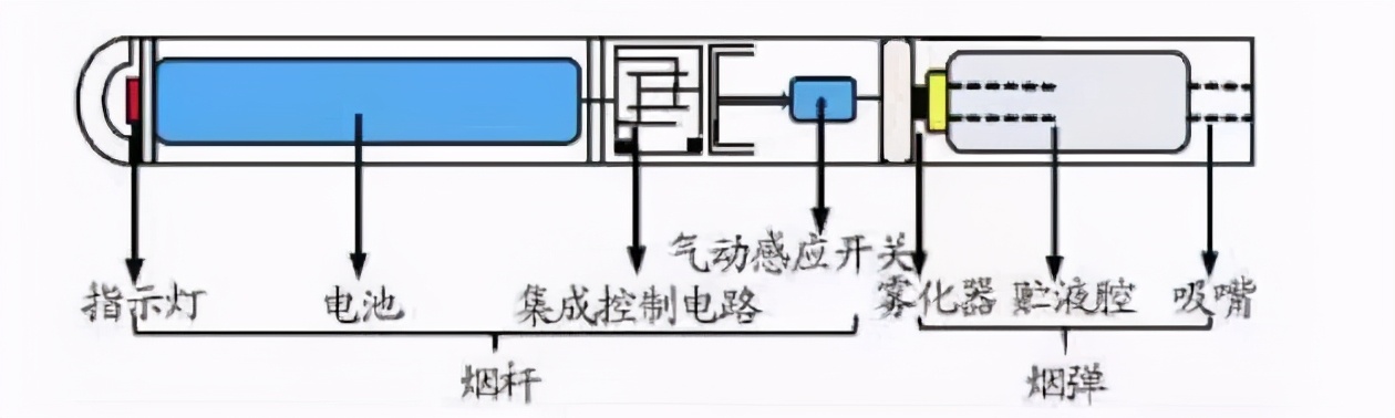 儿女给父亲献孝心，却买到“毒品”电子烟油，网上还在公开卖