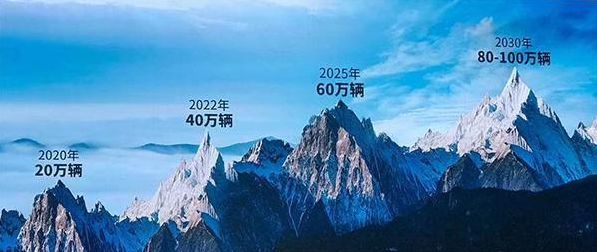最亲民红旗来了！售价或低于14万，百公里油耗仅为6.2L