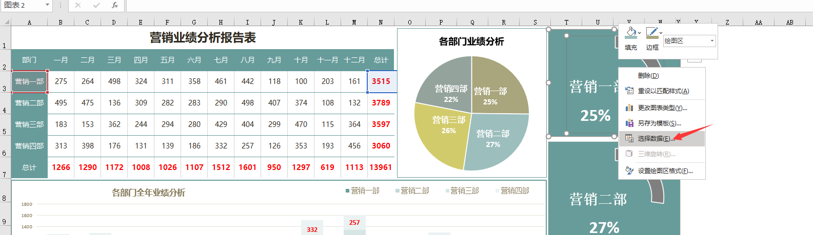 Excel营销业绩分析报告表，多图表数据看板，多图联动轻松套用