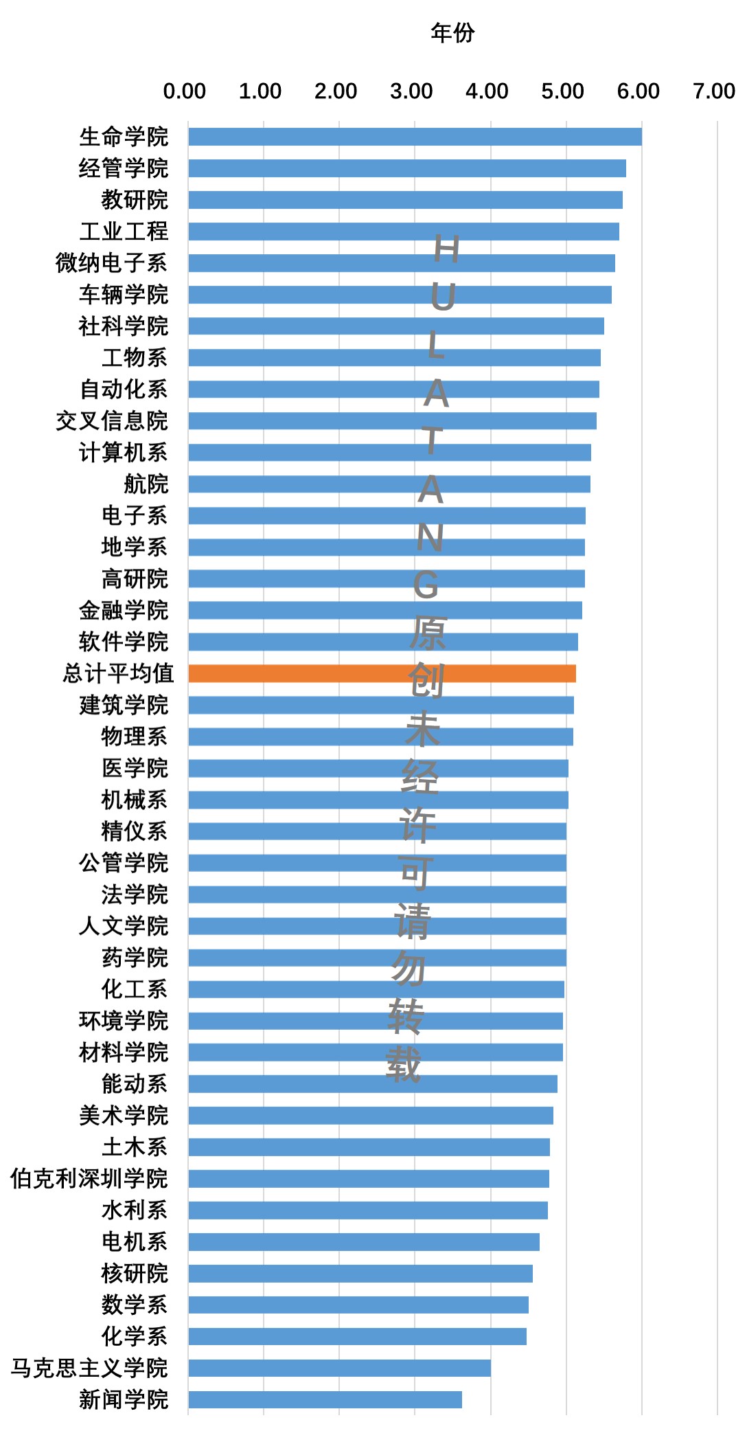 至少要多少时间才能读完清华大学