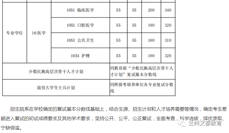 名校近5年大数据丨上海交通大学