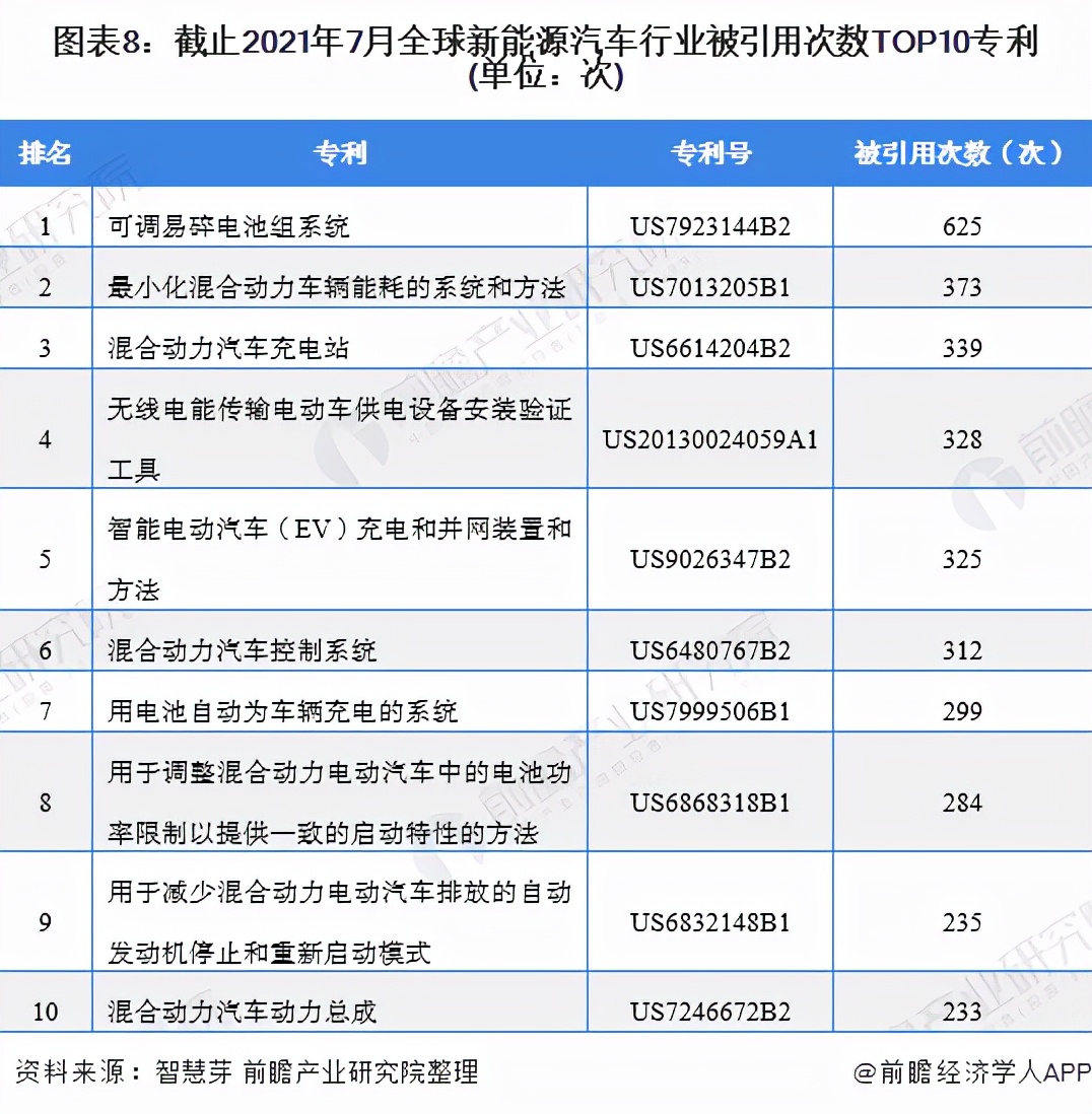 收藏！《2021年全球新能源汽车行业技术全景图谱》