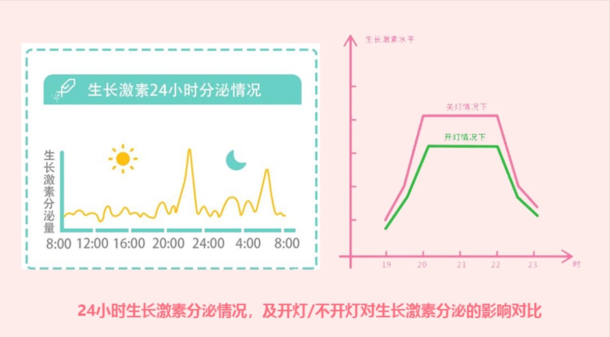 不同年龄段的孩子每天睡多久合适？附儿童睡眠时间一览表，请收好