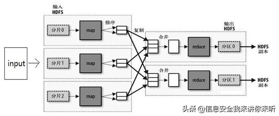 “用图例的方式”理解“云计算、大数据、人工智能、物联网技术”