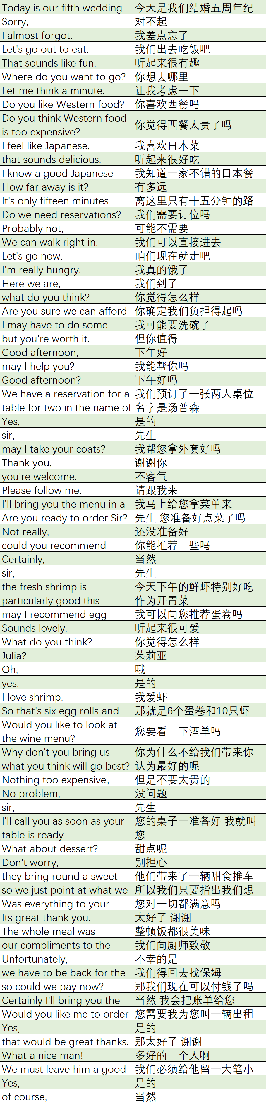 每日英语听力：Eating in a restaurant