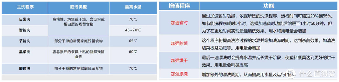 拒绝云推荐，2021年双11选洗碗机不迷茫！精选35款中15款