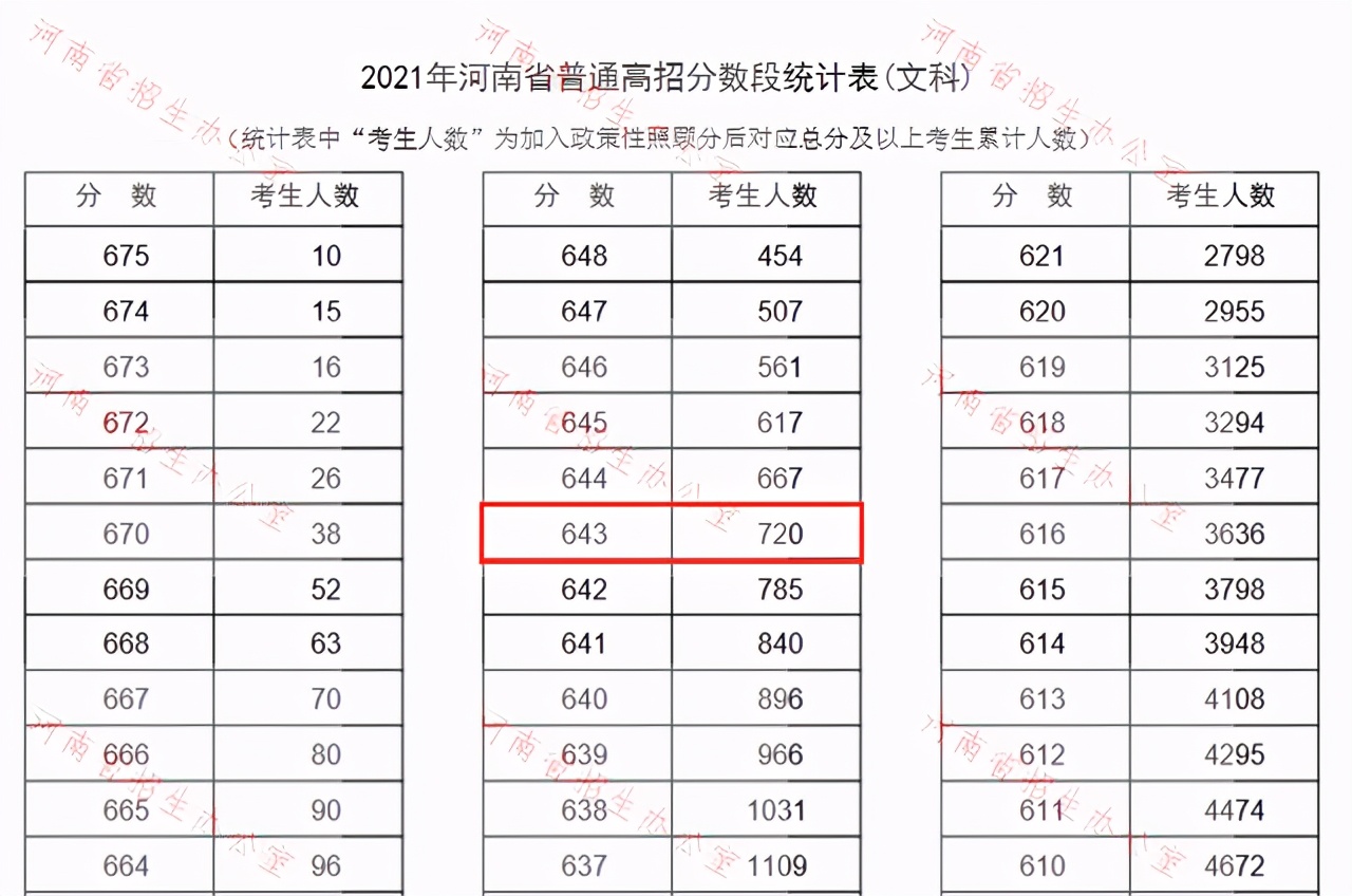 美女学霸淡定查分，数学150分满分，网友：漂亮又优秀