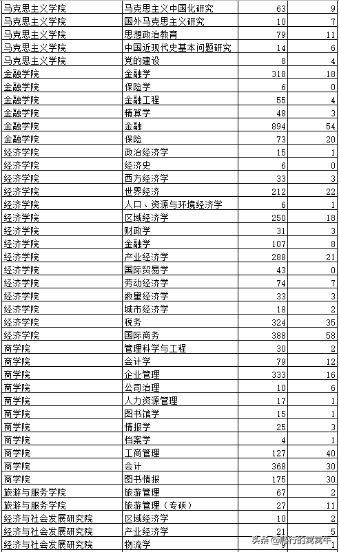 2020年考研院校篇——南开大学（总篇）