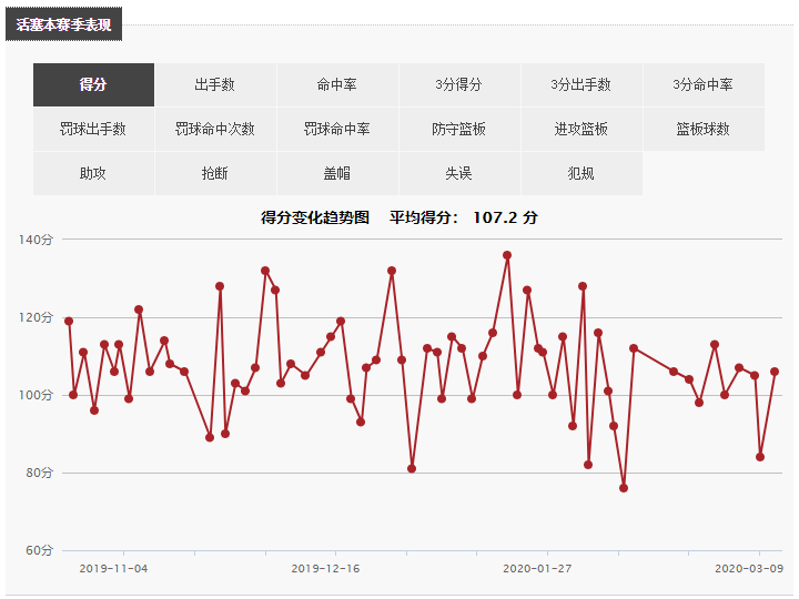 活塞如何活下去(底特律活塞：与季后赛渐行渐远的活塞，接下去要如何实现自我救赎)