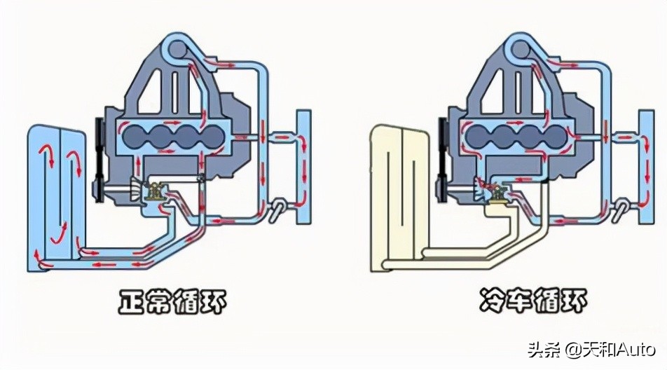 「高温开锅」故障解析：防冻冷却液的使用注意事项与常见硬件问题
