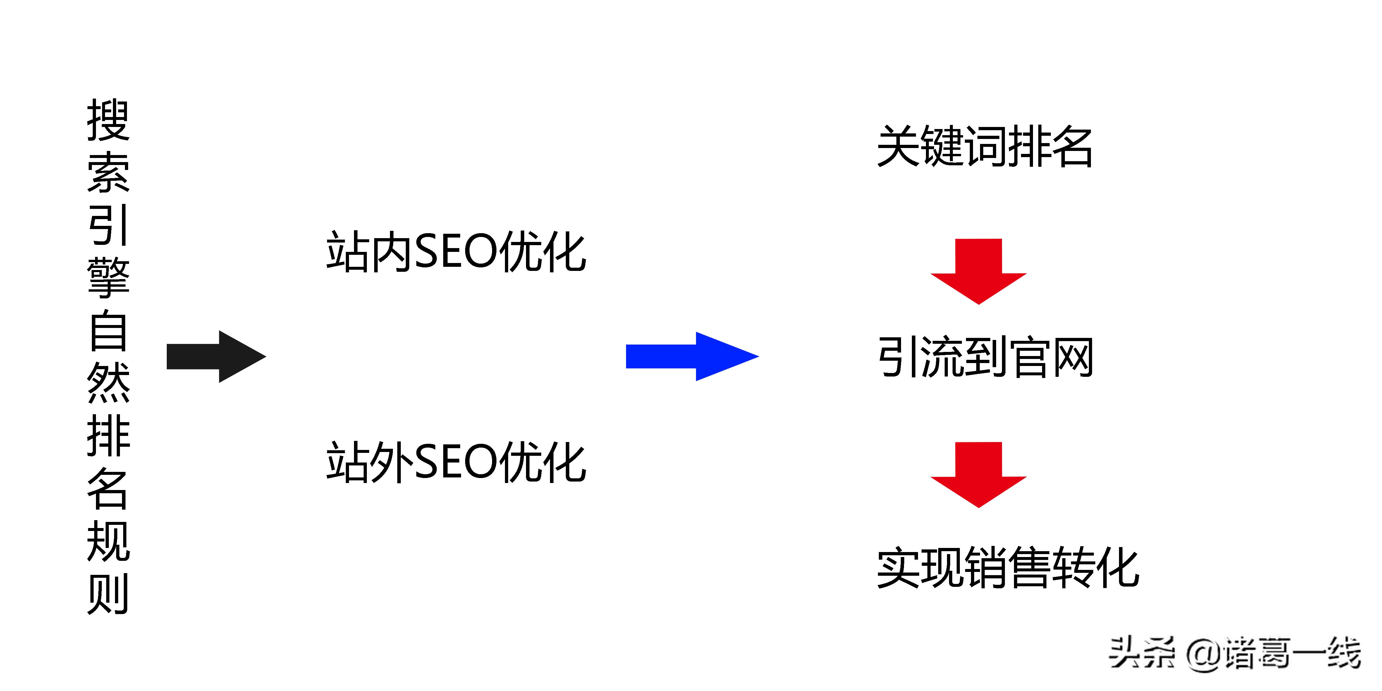 搜索引擎优化技术(搜索引擎优化技术概念是什么)